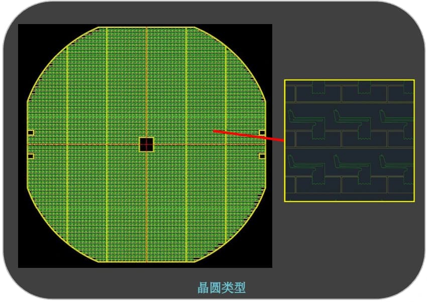 从基准标记建立对准关系