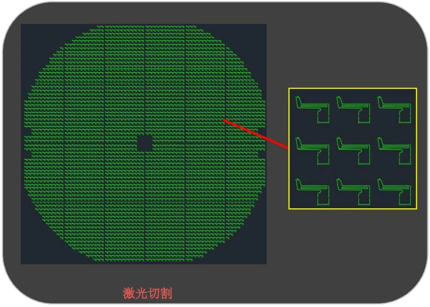 按配方执行激光切割