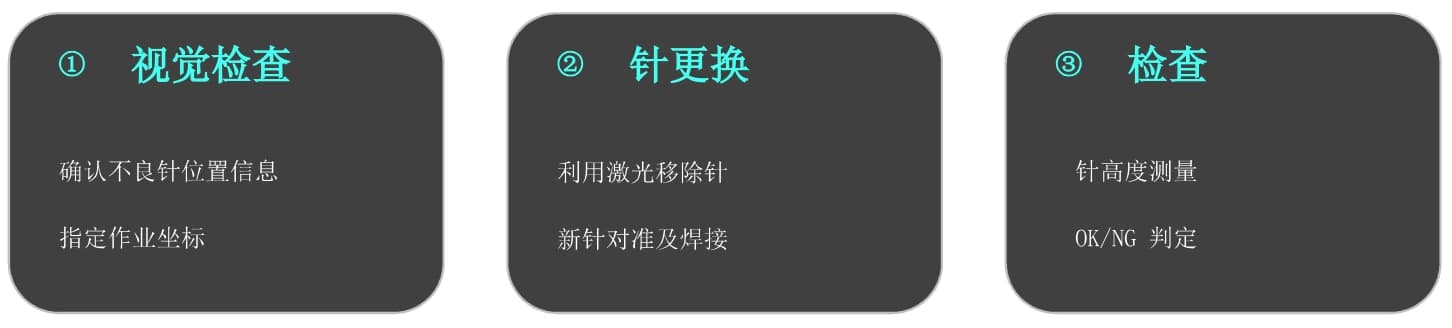 检查、换针、复检三阶段