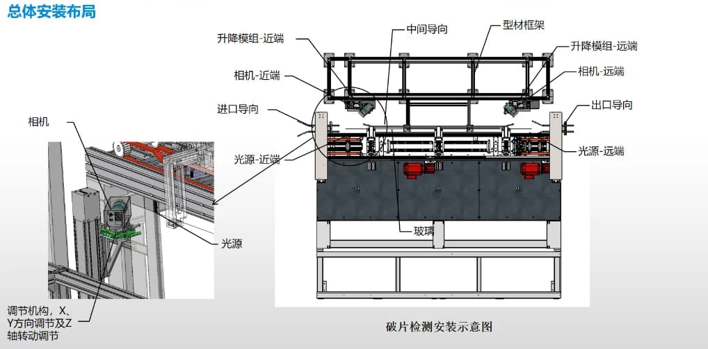 玻璃破片检测系统