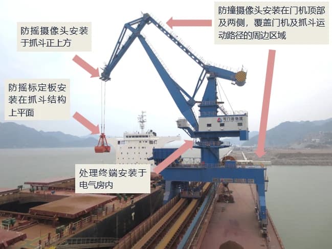 起重设备摄像头、定位标志及处理终端布置