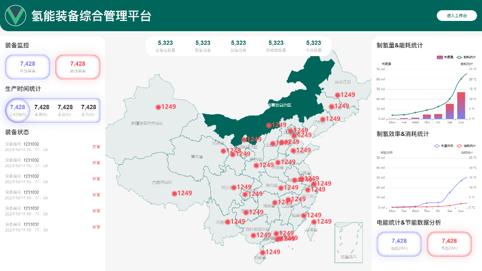 能源装备控制与数据管理界面